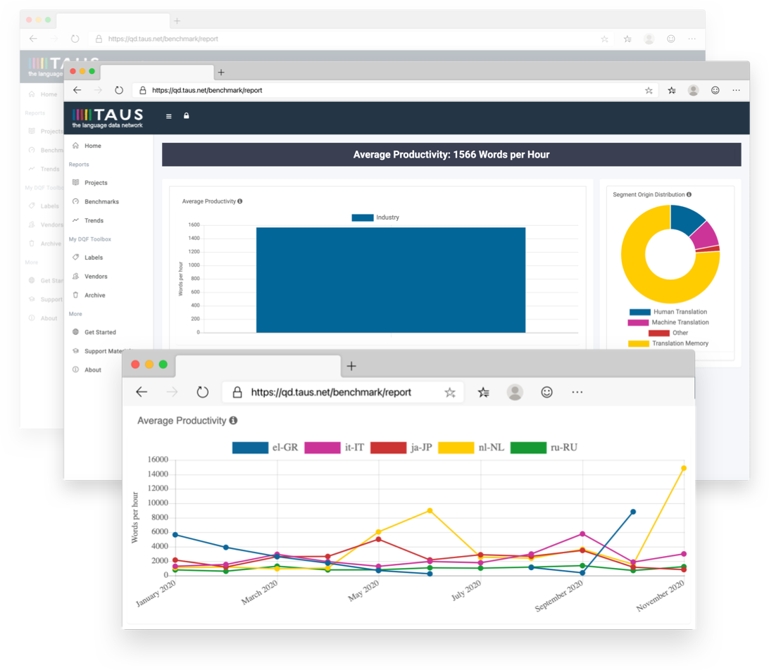 Dynamic Quality Framework - TAUS - The Language Data Network